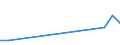 Flow: Exports / Measure: Values / Partner Country: Thailand / Reporting Country: Australia