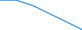 Flow: Exports / Measure: Values / Partner Country: United Kingdom / Reporting Country: Canada