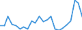 Flow: Exports / Measure: Values / Partner Country: Belgium, Luxembourg / Reporting Country: Sweden