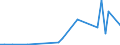 Flow: Exports / Measure: Values / Partner Country: Canada / Reporting Country: Australia