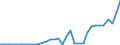 Flow: Exports / Measure: Values / Partner Country: Canada / Reporting Country: Mexico