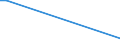 Flow: Exports / Measure: Values / Partner Country: World / Reporting Country: Chile