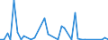 Flow: Exports / Measure: Values / Partner Country: World / Reporting Country: Germany