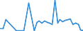 Flow: Exports / Measure: Values / Partner Country: World / Reporting Country: Ireland