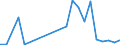 Flow: Exports / Measure: Values / Partner Country: World / Reporting Country: Turkey