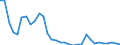 Flow: Exports / Measure: Values / Partner Country: World / Reporting Country: United Kingdom