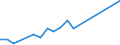 Handelsstrom: Exporte / Maßeinheit: Werte / Partnerland: Malaysia / Meldeland: Spain