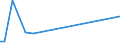 Flow: Exports / Measure: Values / Partner Country: Singapore / Reporting Country: Australia