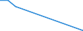 Flow: Exports / Measure: Values / Partner Country: Singapore / Reporting Country: United Kingdom