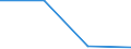 Flow: Exports / Measure: Values / Partner Country: United Kingdom / Reporting Country: Canada