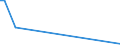 Flow: Exports / Measure: Values / Partner Country: United Kingdom / Reporting Country: Netherlands