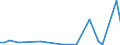 Flow: Exports / Measure: Values / Partner Country: World / Reporting Country: Australia