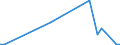 Flow: Exports / Measure: Values / Partner Country: World / Reporting Country: Austria