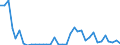 Flow: Exports / Measure: Values / Partner Country: World / Reporting Country: France incl. Monaco & overseas