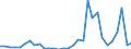 Flow: Exports / Measure: Values / Partner Country: World / Reporting Country: Mexico