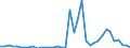 Flow: Exports / Measure: Values / Partner Country: World / Reporting Country: Netherlands