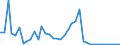 Handelsstrom: Exporte / Maßeinheit: Werte / Partnerland: World / Meldeland: United Kingdom