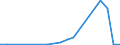 Flow: Exports / Measure: Values / Partner Country: Belgium, Luxembourg / Reporting Country: Italy incl. San Marino & Vatican