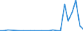 Flow: Exports / Measure: Values / Partner Country: Belgium, Luxembourg / Reporting Country: Netherlands