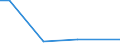 Flow: Exports / Measure: Values / Partner Country: Germany / Reporting Country: Belgium