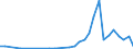 Flow: Exports / Measure: Values / Partner Country: Germany / Reporting Country: France incl. Monaco & overseas