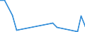 Flow: Exports / Measure: Values / Partner Country: Germany / Reporting Country: United Kingdom