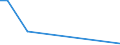 Flow: Exports / Measure: Values / Partner Country: Netherlands / Reporting Country: Germany