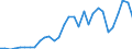 Handelsstrom: Exporte / Maßeinheit: Werte / Partnerland: World / Meldeland: Belgium