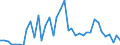 Handelsstrom: Exporte / Maßeinheit: Werte / Partnerland: World / Meldeland: Canada