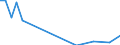 Flow: Exports / Measure: Values / Partner Country: World / Reporting Country: Denmark