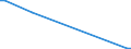 Flow: Exports / Measure: Values / Partner Country: World / Reporting Country: Finland