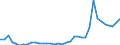 Flow: Exports / Measure: Values / Partner Country: World / Reporting Country: France incl. Monaco & overseas