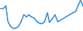 Flow: Exports / Measure: Values / Partner Country: World / Reporting Country: Germany