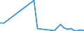 Flow: Exports / Measure: Values / Partner Country: World / Reporting Country: Hungary