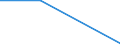 Flow: Exports / Measure: Values / Partner Country: World / Reporting Country: Israel