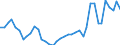 Flow: Exports / Measure: Values / Partner Country: World / Reporting Country: Netherlands