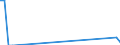 Flow: Exports / Measure: Values / Partner Country: World / Reporting Country: New Zealand