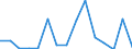 Flow: Exports / Measure: Values / Partner Country: World / Reporting Country: Poland