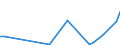 Flow: Exports / Measure: Values / Partner Country: World / Reporting Country: Slovenia