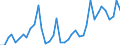 Handelsstrom: Exporte / Maßeinheit: Werte / Partnerland: World / Meldeland: United Kingdom