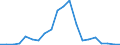 Flow: Exports / Measure: Values / Partner Country: Austria / Reporting Country: Belgium