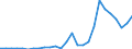 Flow: Exports / Measure: Values / Partner Country: Austria / Reporting Country: France incl. Monaco & overseas