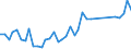 Flow: Exports / Measure: Values / Partner Country: Austria / Reporting Country: Germany