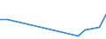 Flow: Exports / Measure: Values / Partner Country: Austria / Reporting Country: Hungary