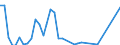 Flow: Exports / Measure: Values / Partner Country: Austria / Reporting Country: Italy incl. San Marino & Vatican