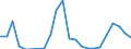 Flow: Exports / Measure: Values / Partner Country: Belgium, Luxembourg / Reporting Country: United Kingdom