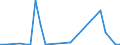 Flow: Exports / Measure: Values / Partner Country: Brazil / Reporting Country: Germany