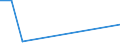 Flow: Exports / Measure: Values / Partner Country: Brazil / Reporting Country: Mexico