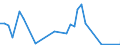 Handelsstrom: Exporte / Maßeinheit: Werte / Partnerland: Brazil / Meldeland: Netherlands