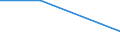 Flow: Exports / Measure: Values / Partner Country: Brazil / Reporting Country: Switzerland incl. Liechtenstein